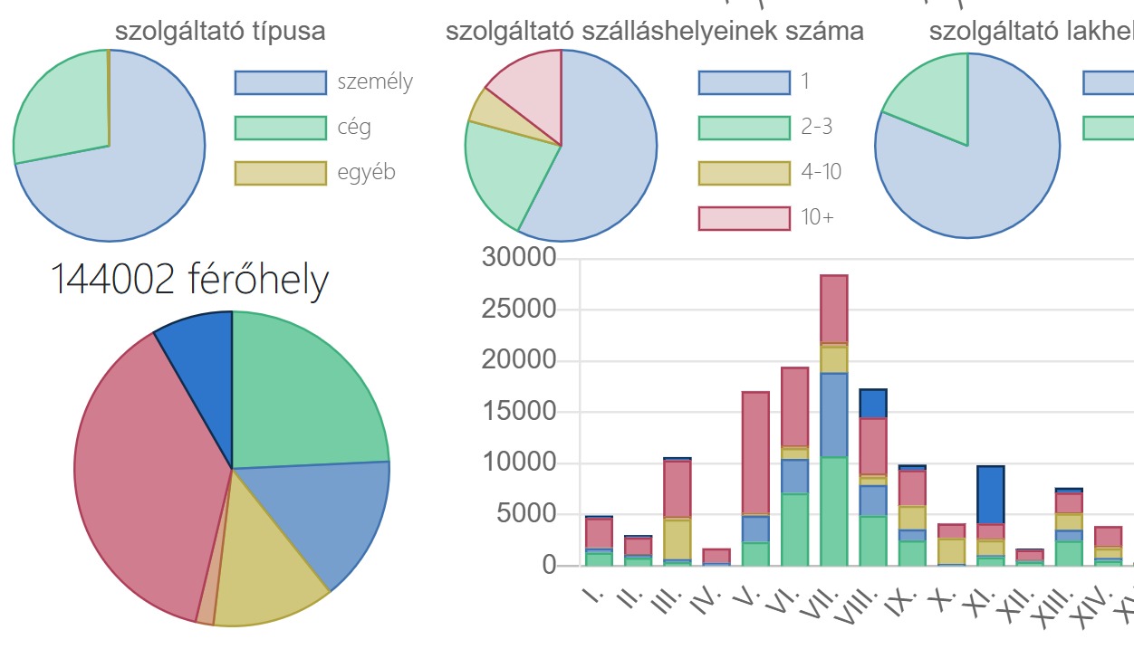 Statisztika